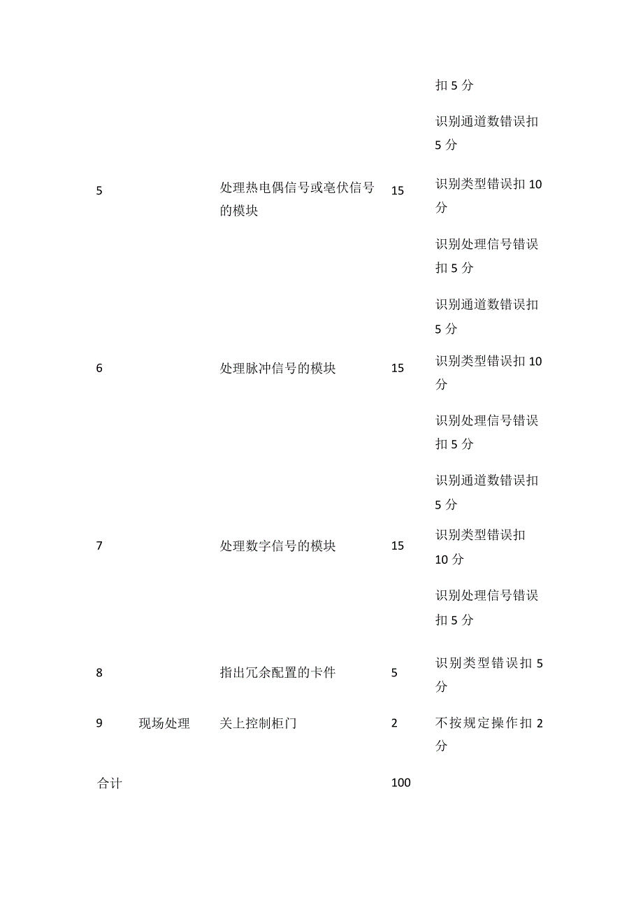 仪表工试题 DCS系统的I O卡件的识别（中级工实操题）.docx_第2页