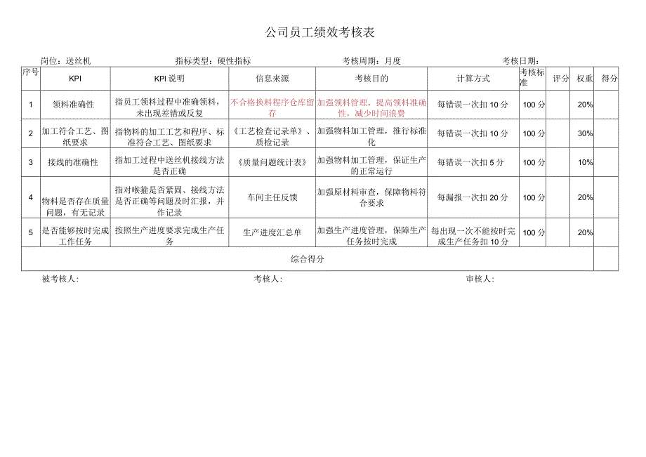 送丝机考核指标库.docx_第1页