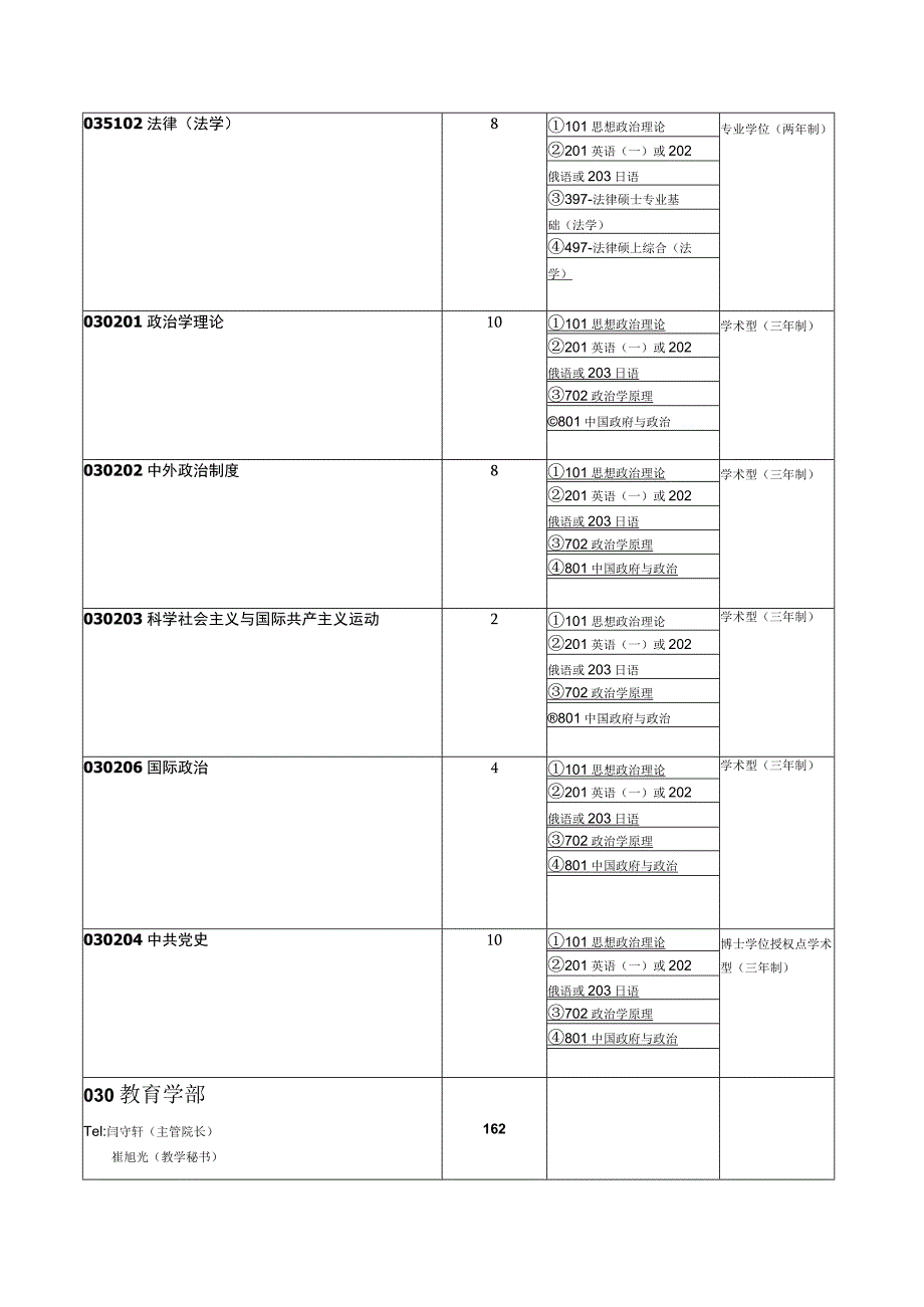 辽宁师范大学2024年全国硕士研究生招生专业目录.docx_第2页