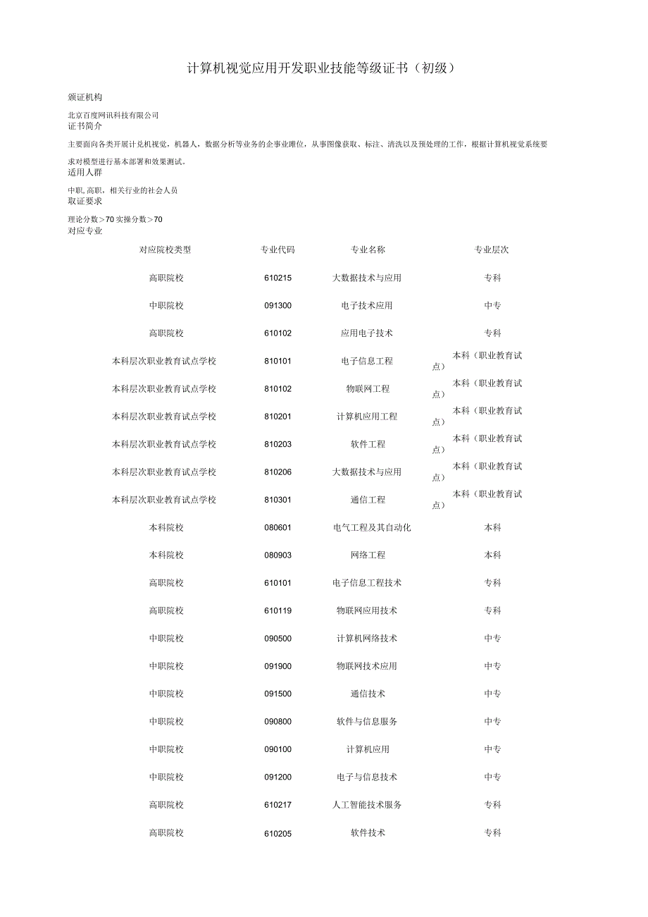 计算机视觉应用开发职业技能等级证书初级.docx_第1页