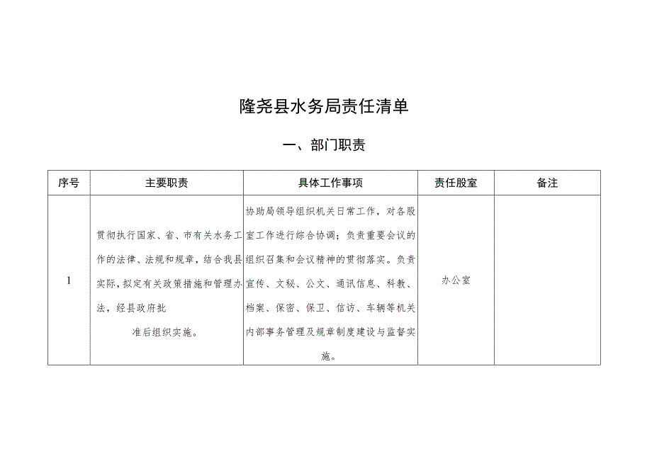 隆尧县水务局责任清单部门职责.docx_第1页