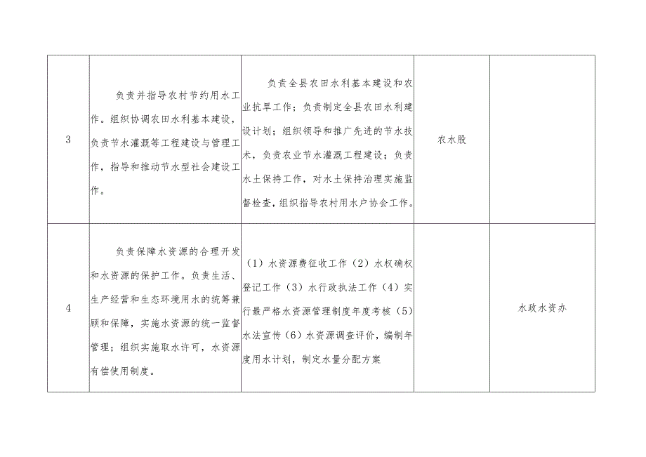 隆尧县水务局责任清单部门职责.docx_第3页