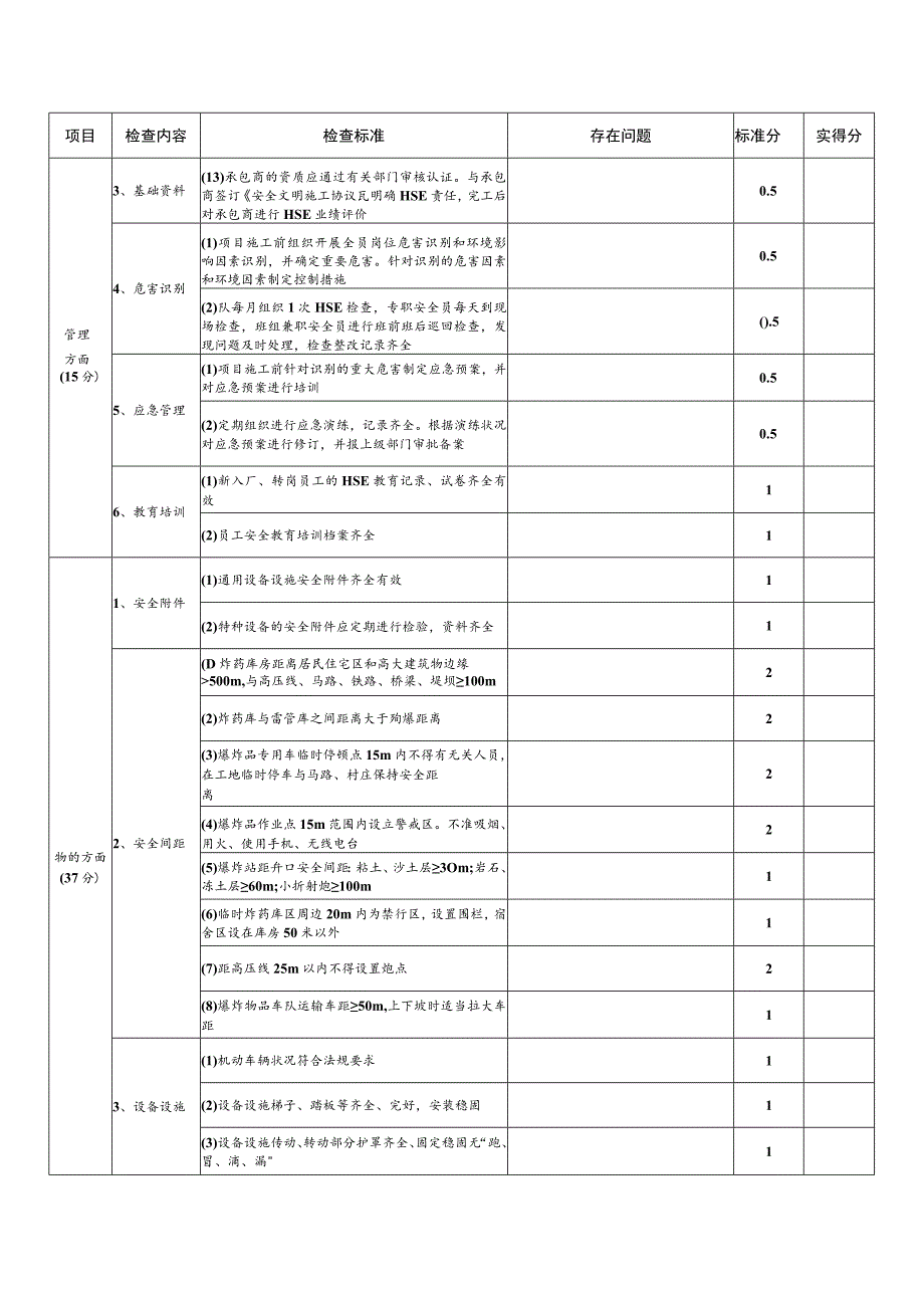 石化系统陆上地震队HSE检查表.docx_第2页