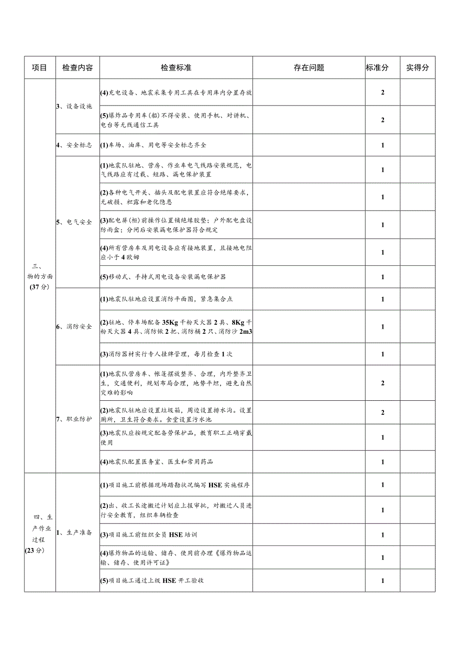 石化系统陆上地震队HSE检查表.docx_第3页