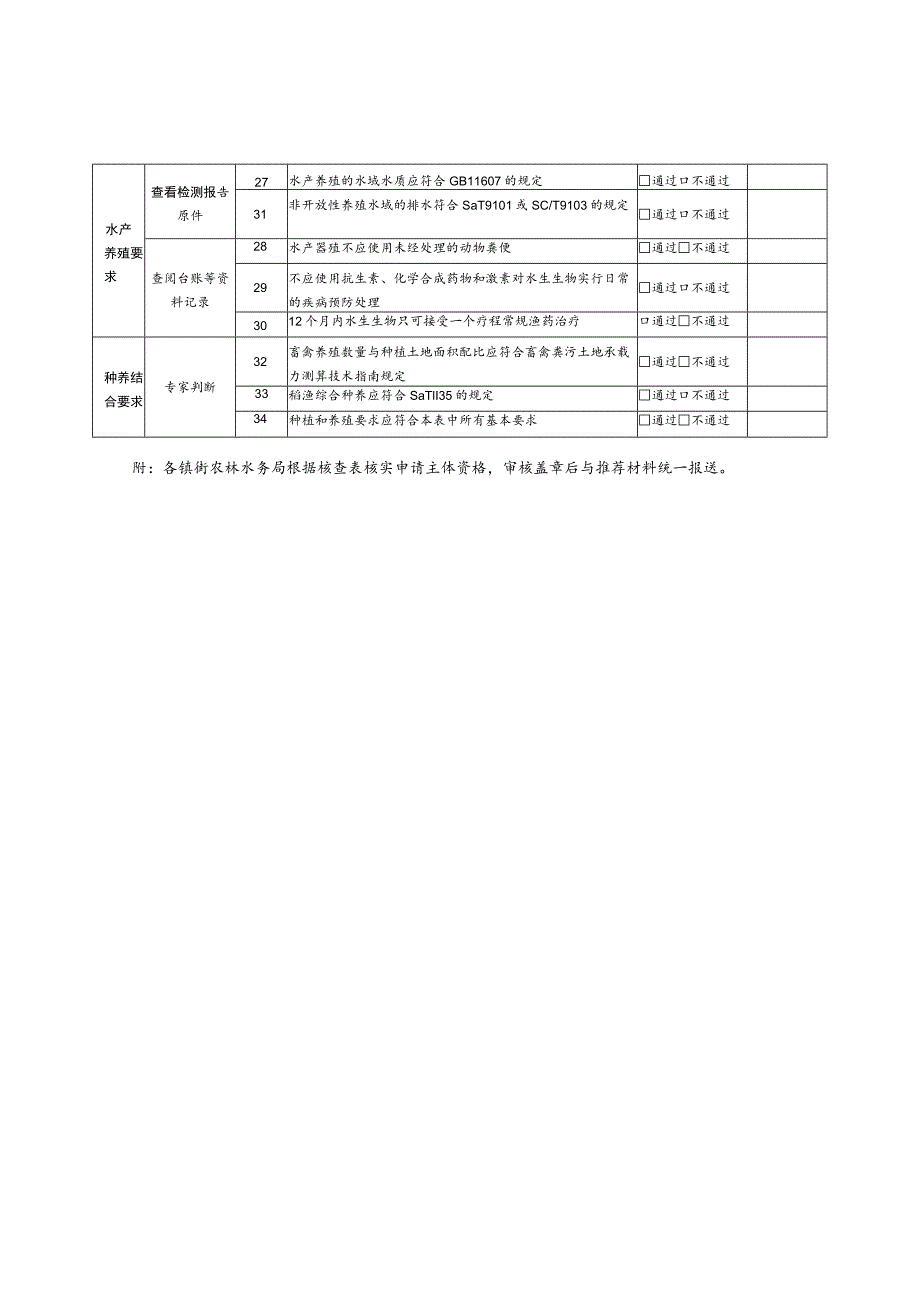 生态农场评价县、市级推荐核查表.docx_第2页