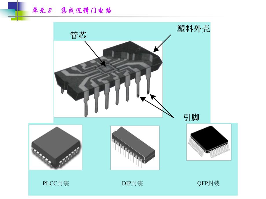 单元2集成逻辑门电路.ppt_第3页