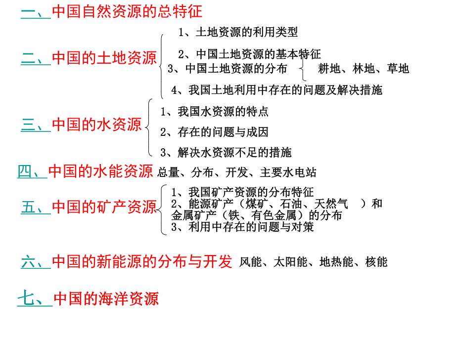 6.中国的自然资源.ppt_第2页