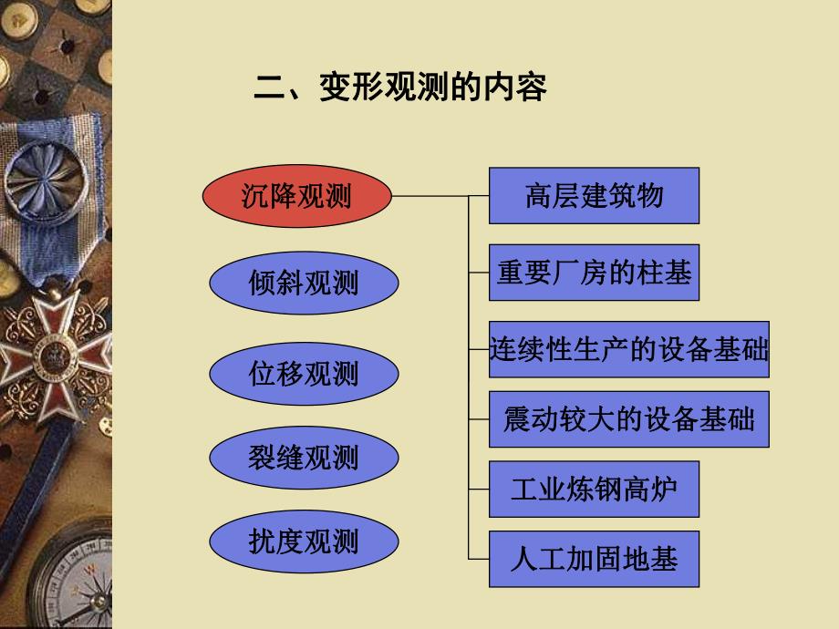 第13章建筑物变形观测和竣工总平面图的编绘名师编辑PPT课件.ppt_第2页