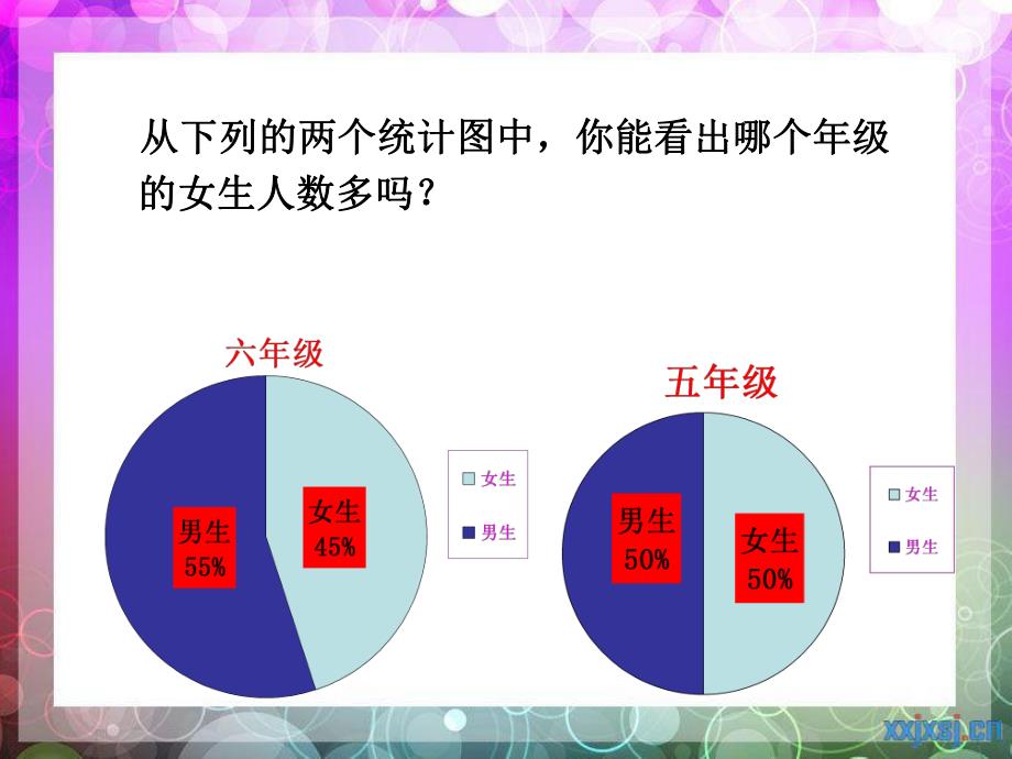 6.2扇形统计图练习课六上.ppt_第3页