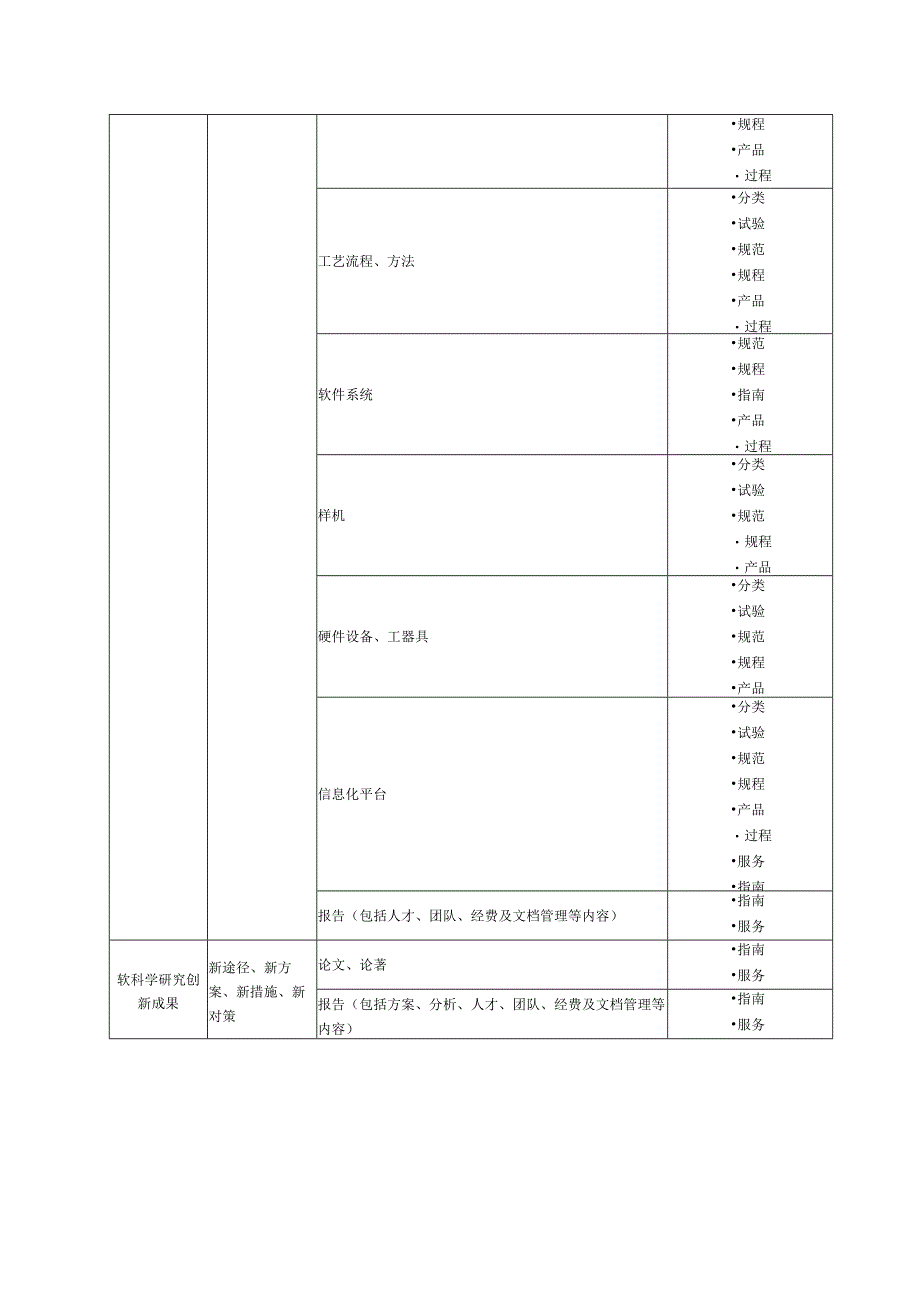 电力创新成果转化标准类型、评价报告.docx_第2页