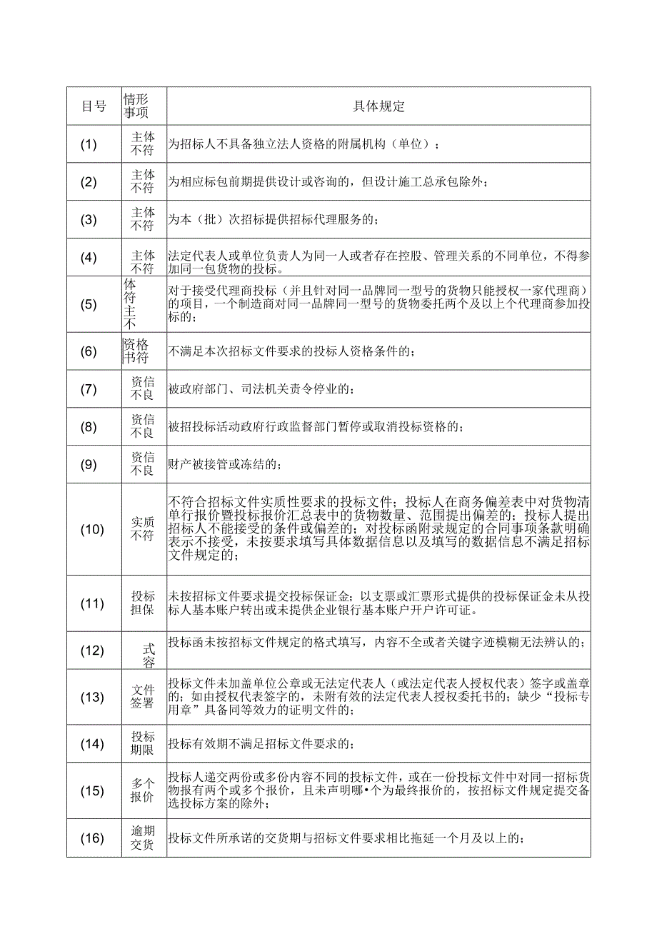 XX电力物资总公司XX评标办法（综合评估法）（2023年）.docx_第2页