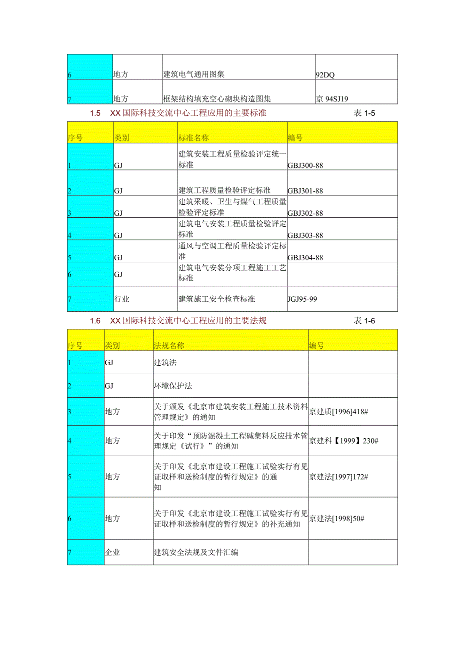 施工组织设计(中建一局)（63P）.docx_第3页