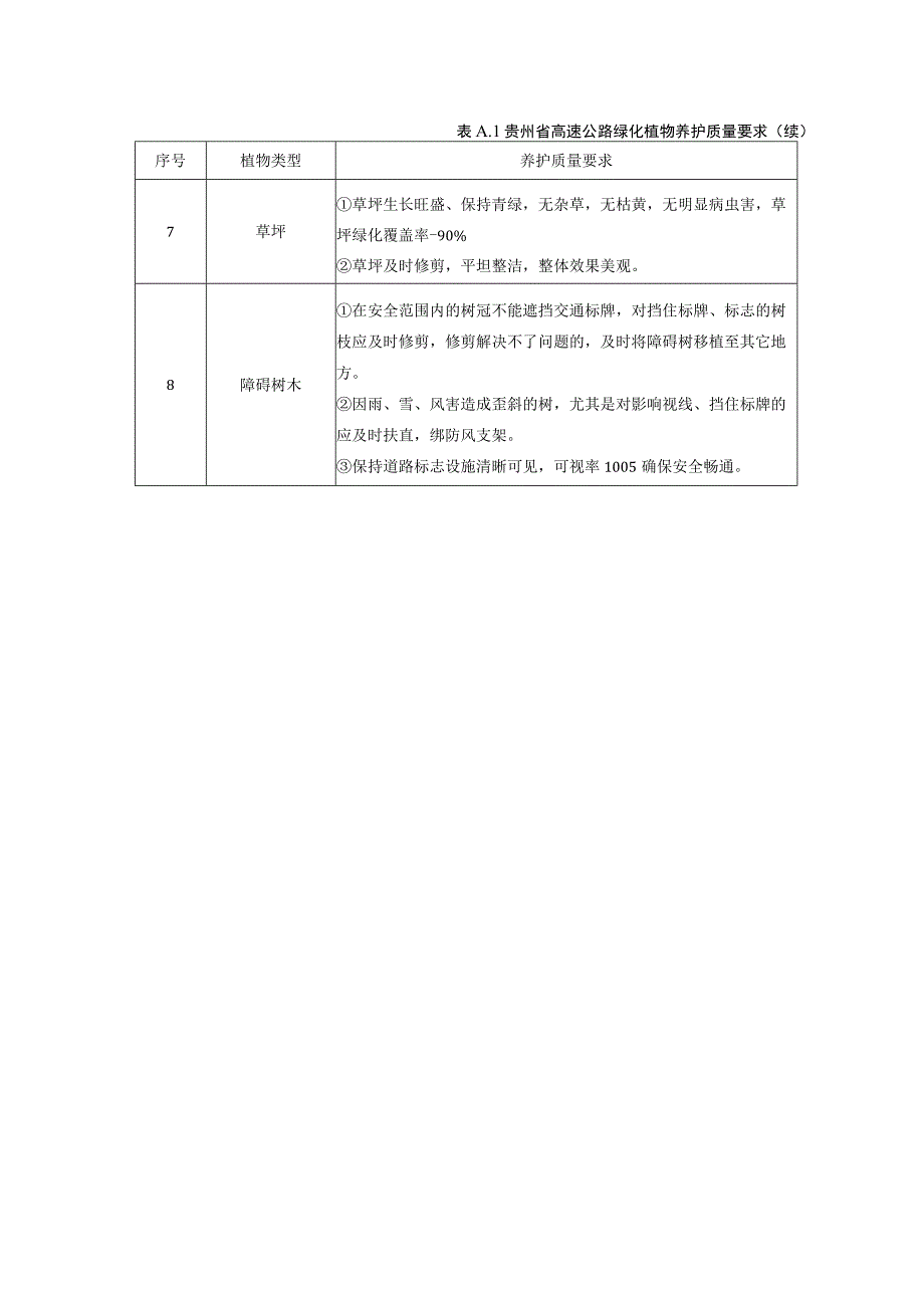 贵州省高速公路绿化植物养护质量要求、主要病害与防治方法.docx_第2页