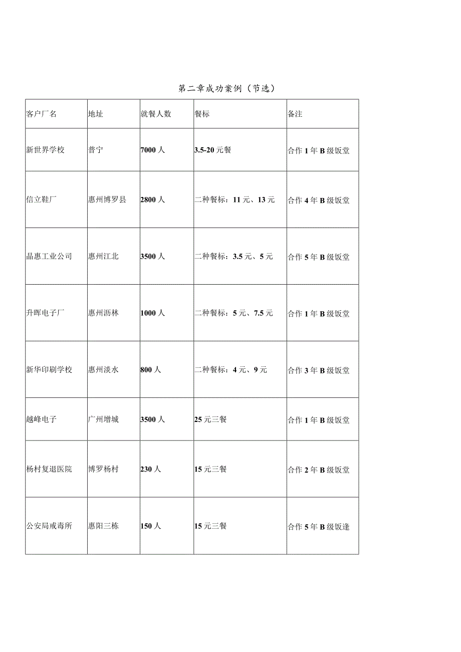 食堂承包投标书方案.docx_第3页