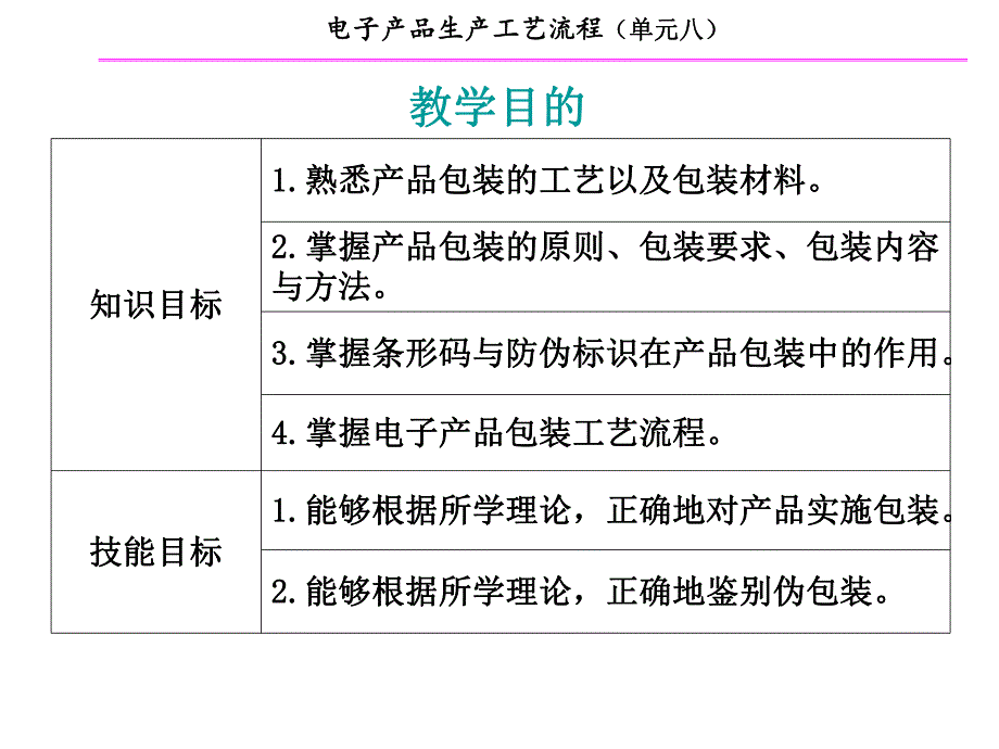 单元82电子产品包装工艺.ppt_第2页