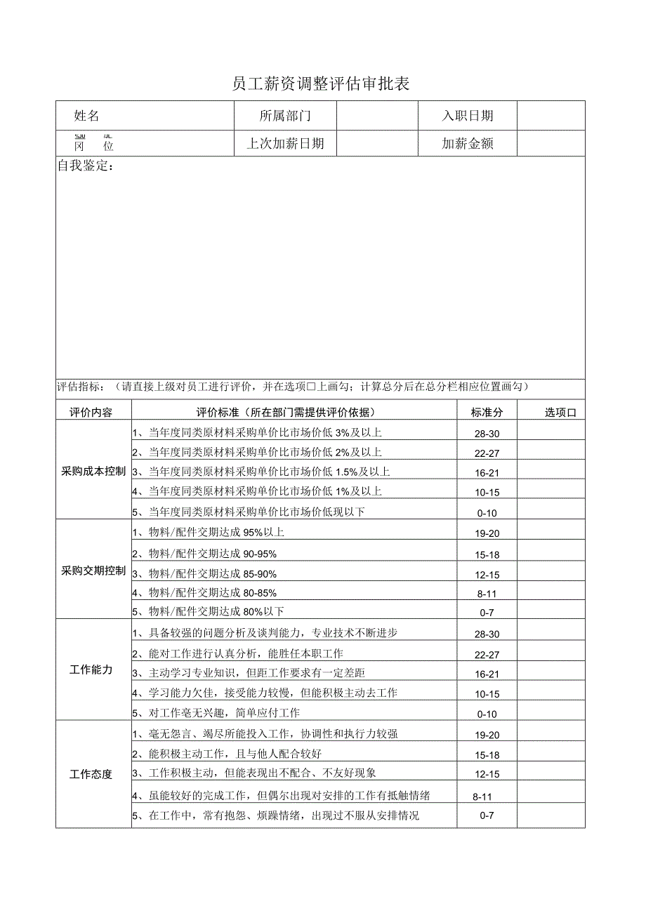 员工薪资调整评估审批表模板.docx_第1页