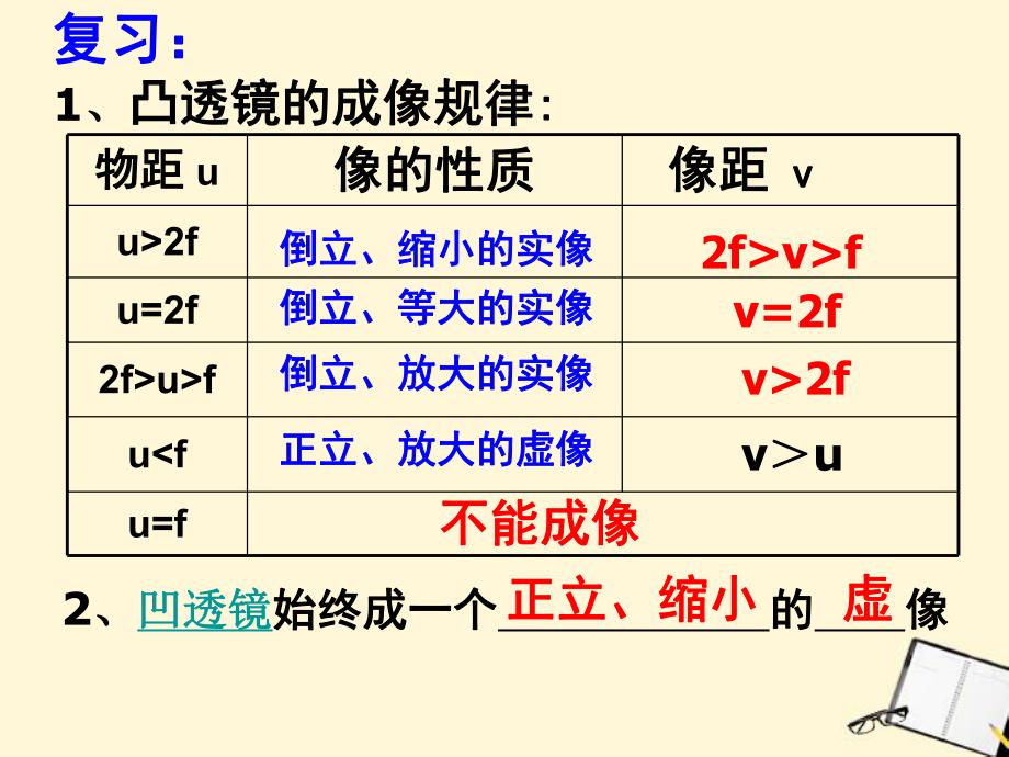 6.3生活中的透镜课件.ppt_第2页