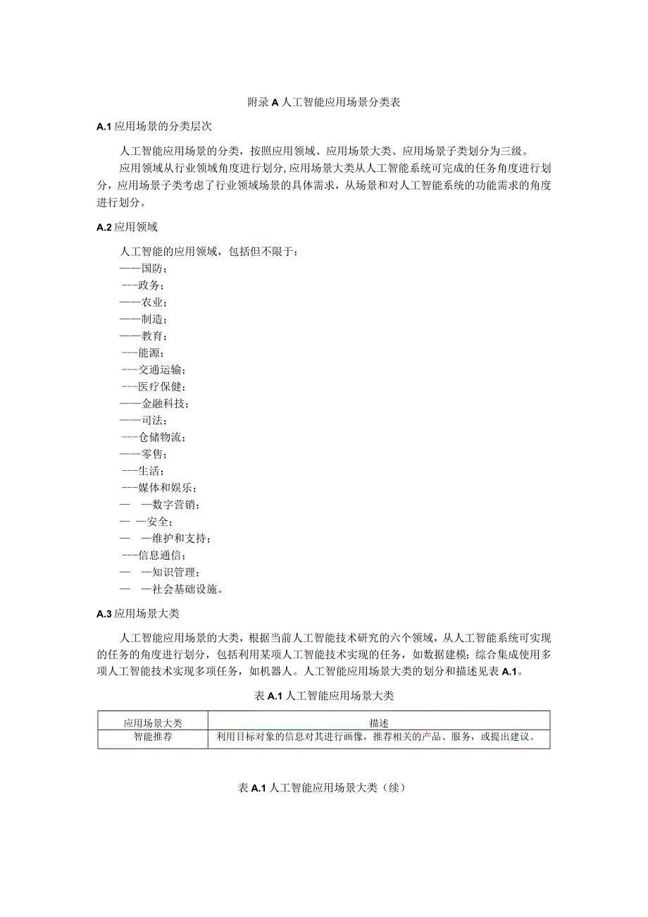 人工智能应用场景分类表.docx_第1页