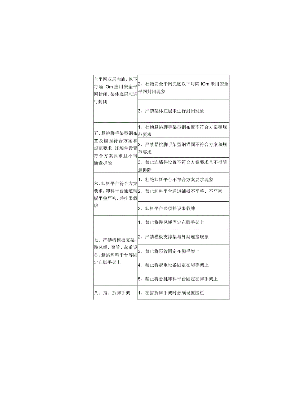 中建四局六公司施工现场安全十禁令处罚细则（11P）.docx_第3页