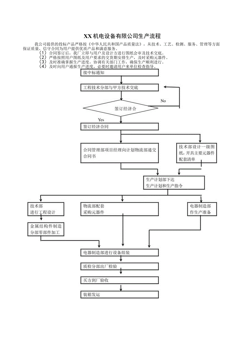 XX机电设备有限公司产品生产流程（2023年）.docx_第1页