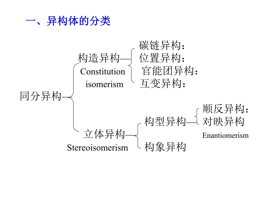 8旋光异构.ppt_第2页