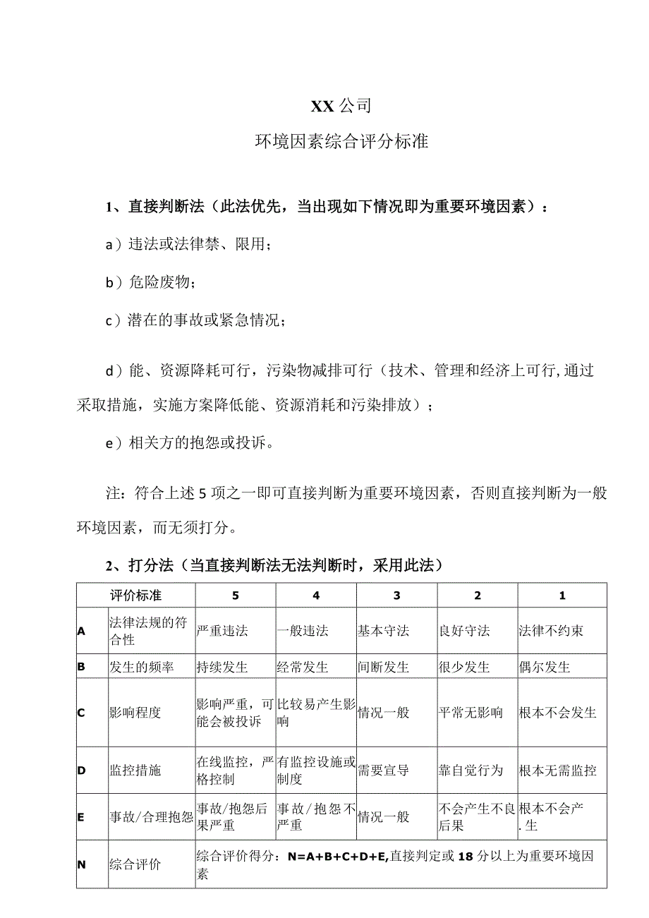 XX公司环境因素综合评分标准（2023年）.docx_第1页