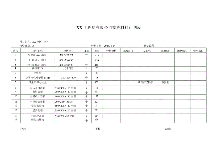 XX工程局有限公司XX小区中区甲物资材料计划表（2023年）.docx_第2页