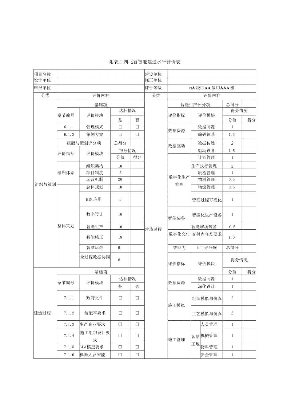 湖北省智能建造水平评价表、证明材料具体编制内容和深度要求、智能建造整体策划方案（模板）.docx_第1页