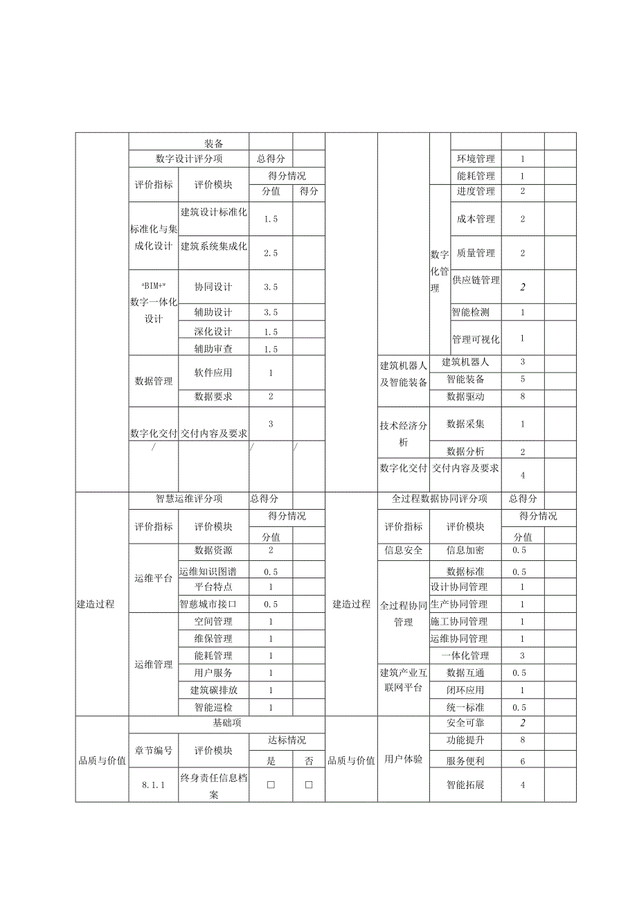 湖北省智能建造水平评价表、证明材料具体编制内容和深度要求、智能建造整体策划方案（模板）.docx_第2页