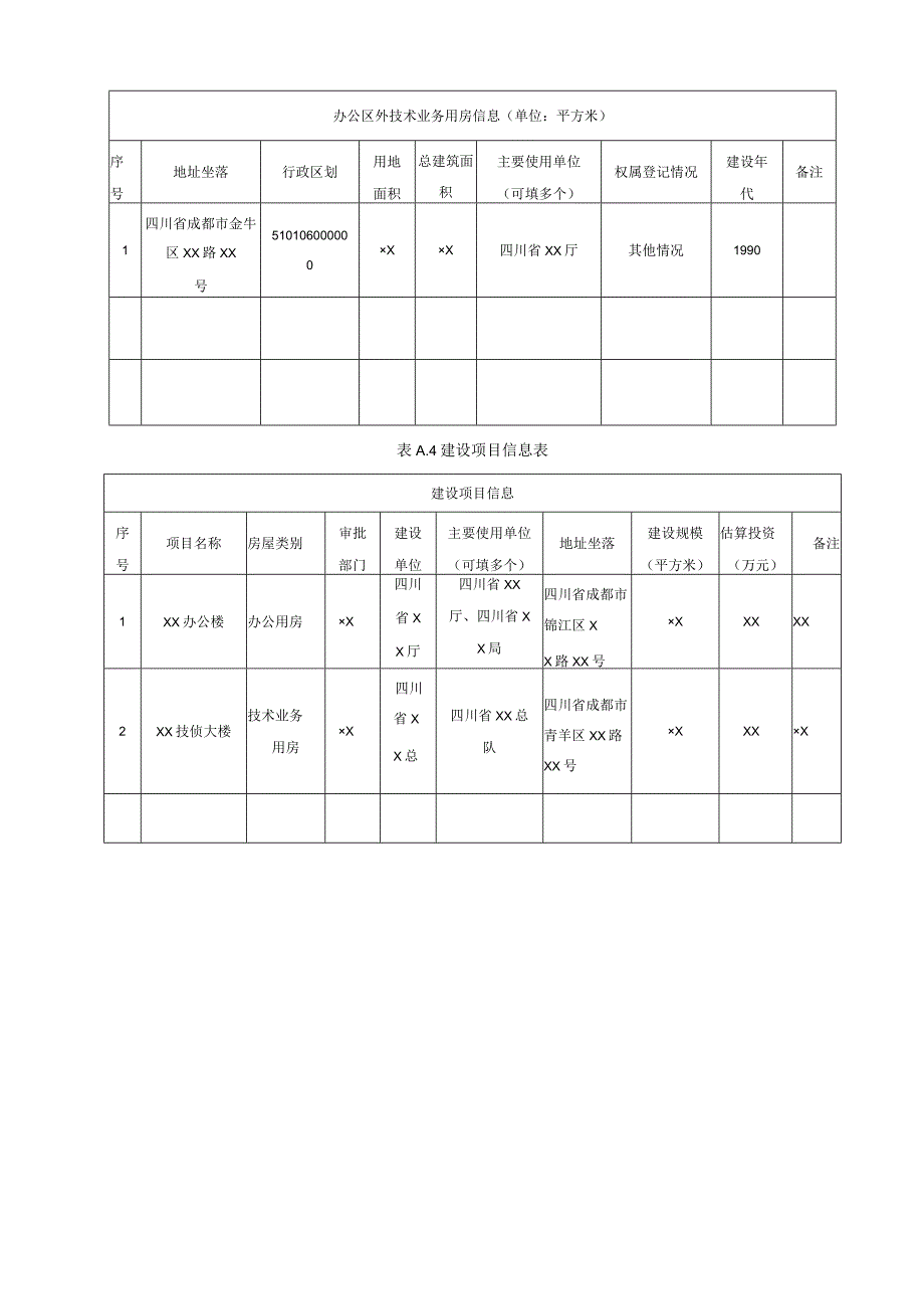 四川省党政机关办公用房信息数据表及填写说明、数据填报质量要求、统计报告工作导图和流程图.docx_第3页