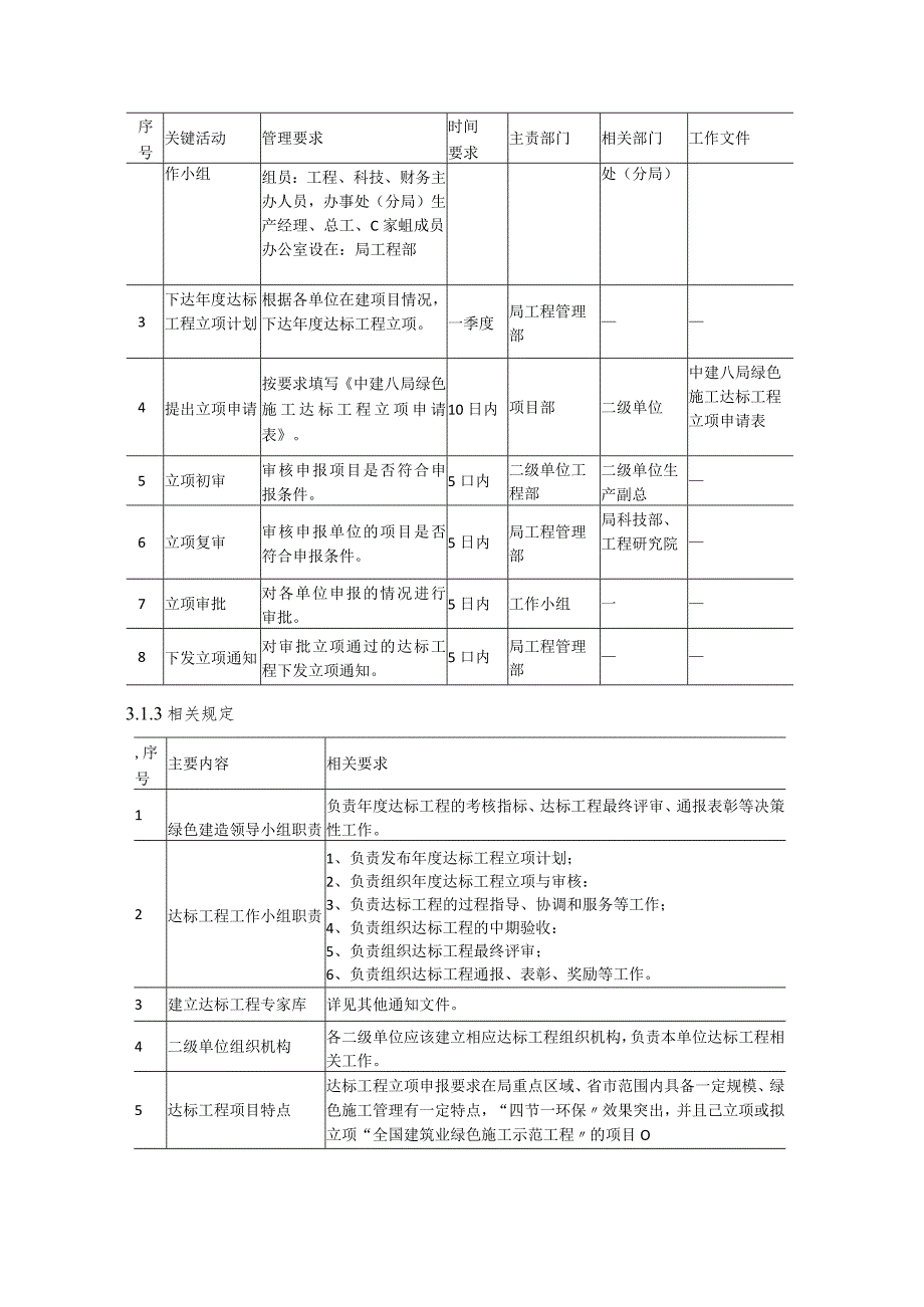 [137号局工字]中建八局绿色施工达标工程管理实施细则(暂行)（11P）.docx_第3页