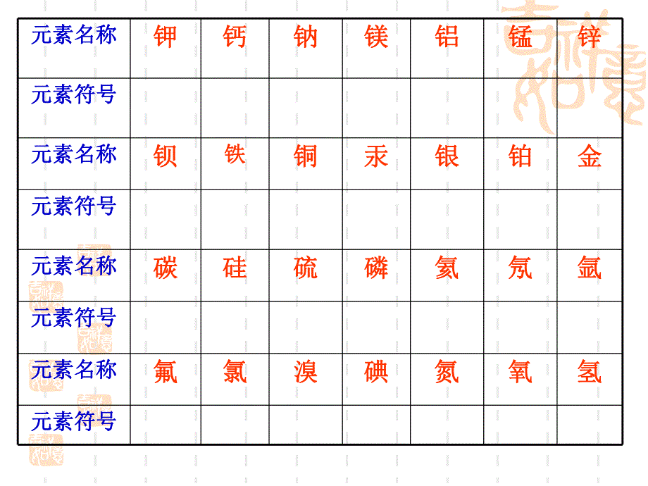 常见元素根符号化合价.ppt_第3页