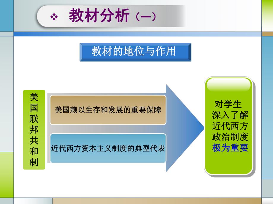 64美国联邦政府的建立说课课件.ppt_第3页