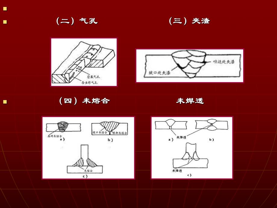 常见焊接缺陷及控制.ppt_第2页