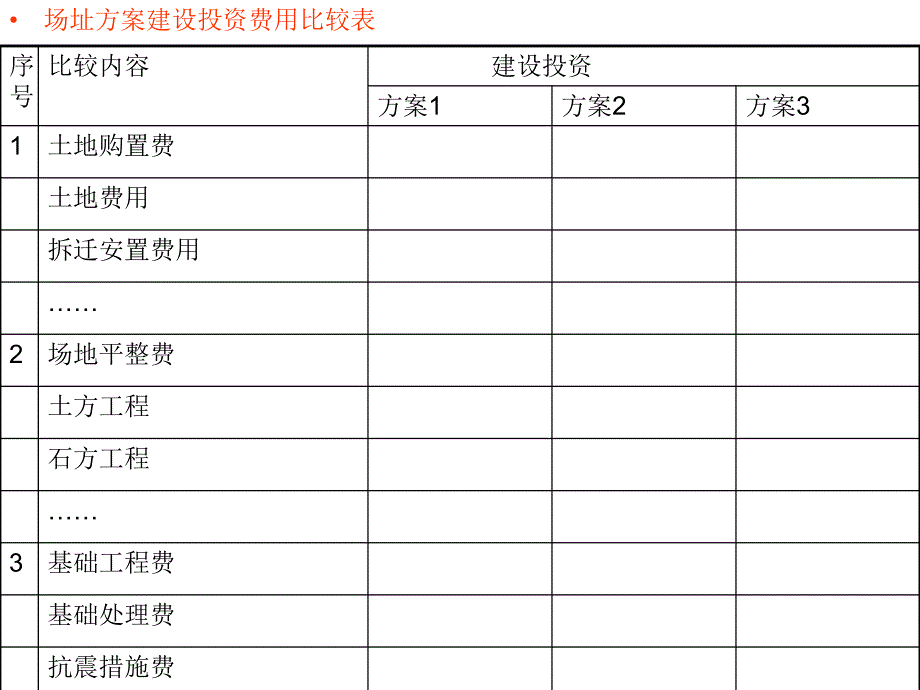 厂址选择方案比较遴选.ppt_第3页