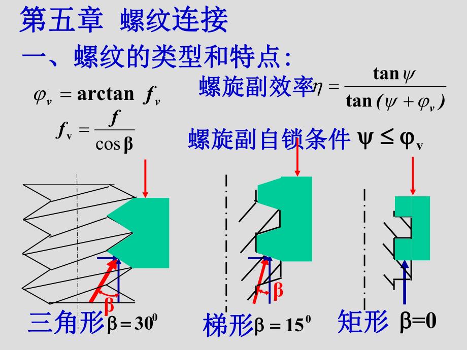 A05章螺纹连接.ppt_第2页