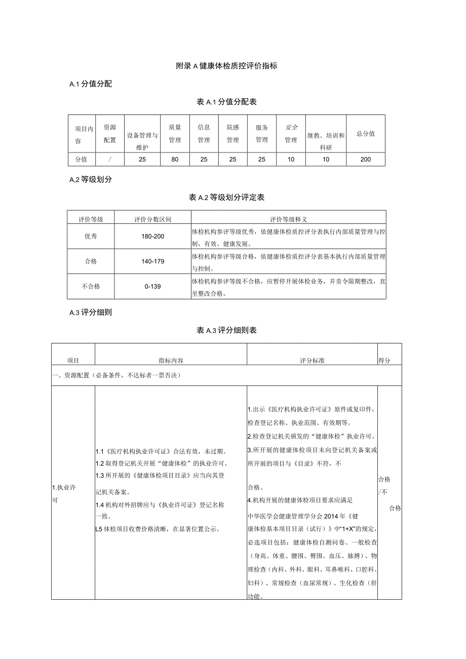 健康体检质控评价指标.docx_第1页