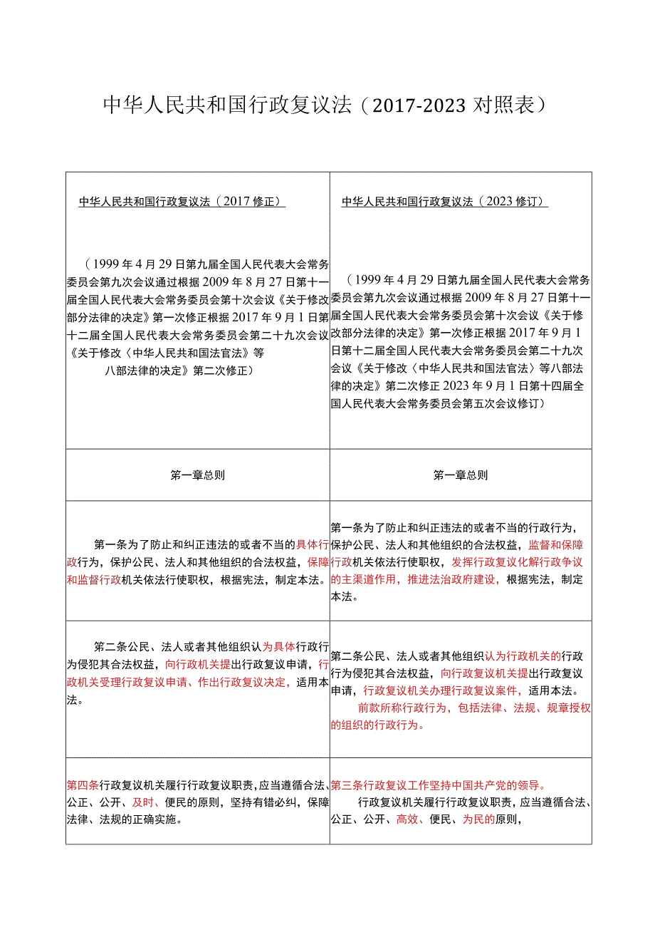 中华人民共和国行政复议法(2017-2023对照表）.docx_第1页