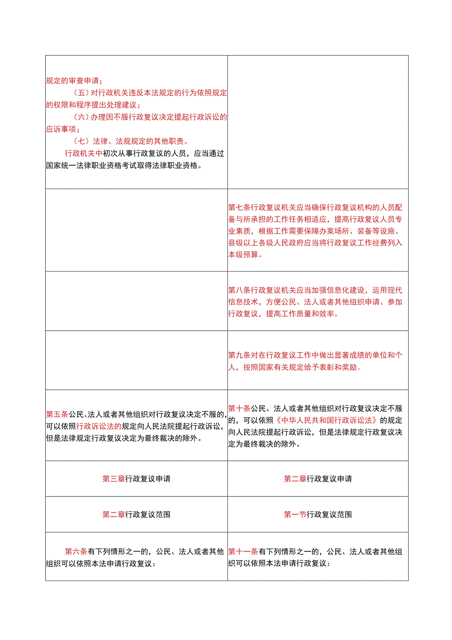 中华人民共和国行政复议法(2017-2023对照表）.docx_第3页