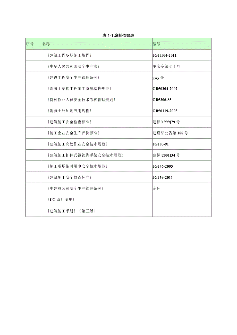 兰州大名城项目C区冬季施工方案.docx_第3页