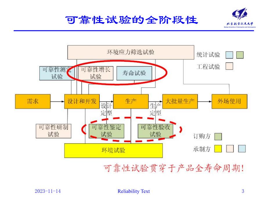 9可靠性试验.ppt_第3页