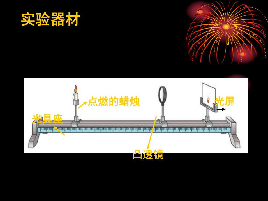 6.2探究凸透镜成像规律课件.ppt_第2页