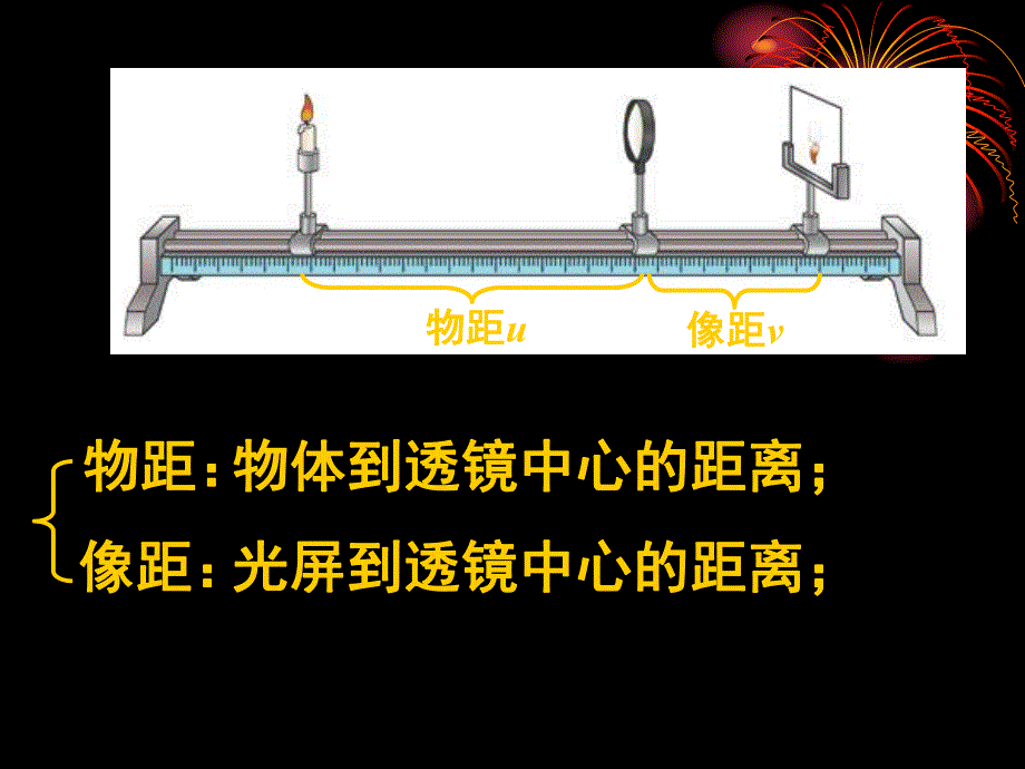 6.2探究凸透镜成像规律课件.ppt_第3页