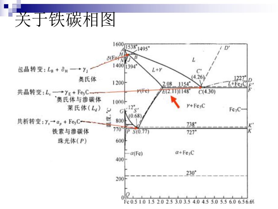 常见材料加工特点及刀具.ppt_第2页