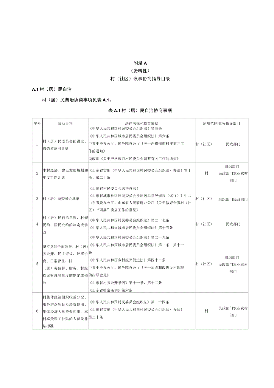 村（社区）议事协商指导目录、事项登记表、会议流程、记录表.docx_第1页