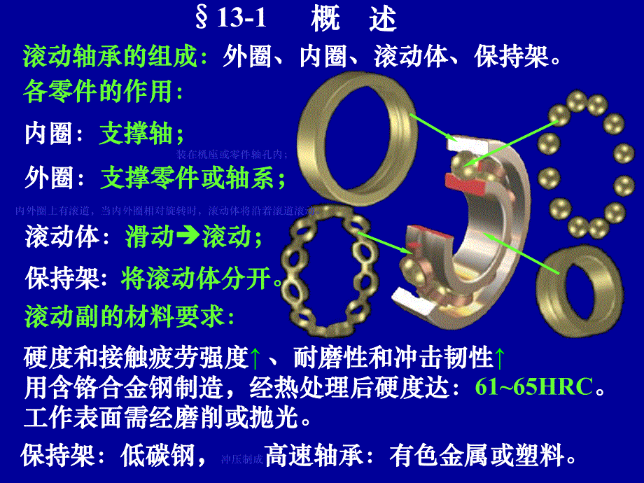 第13章滚动轴承机械设计课件1.ppt_第2页