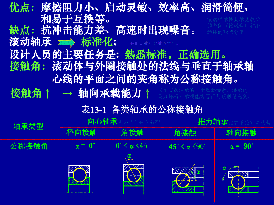 第13章滚动轴承机械设计课件1.ppt_第3页