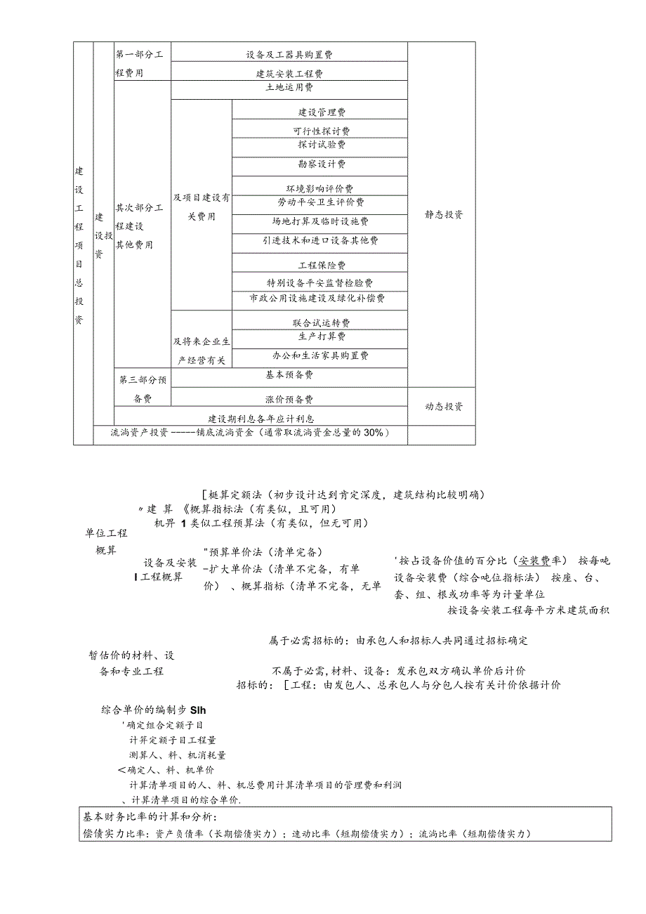 一建经济知识点总结最终版打印.docx_第2页