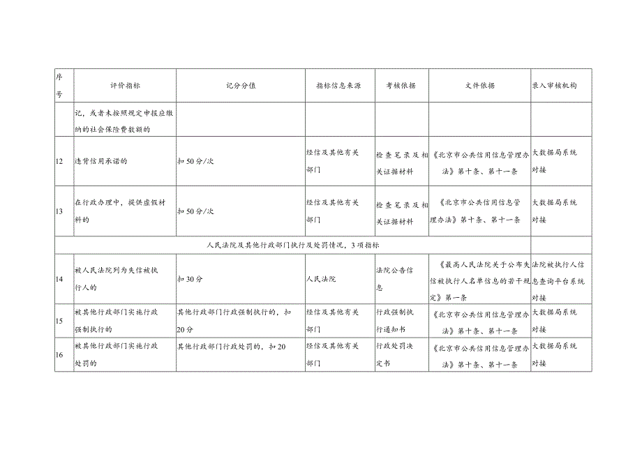 城市轨道交通行业信用评价指标（征.docx_第3页