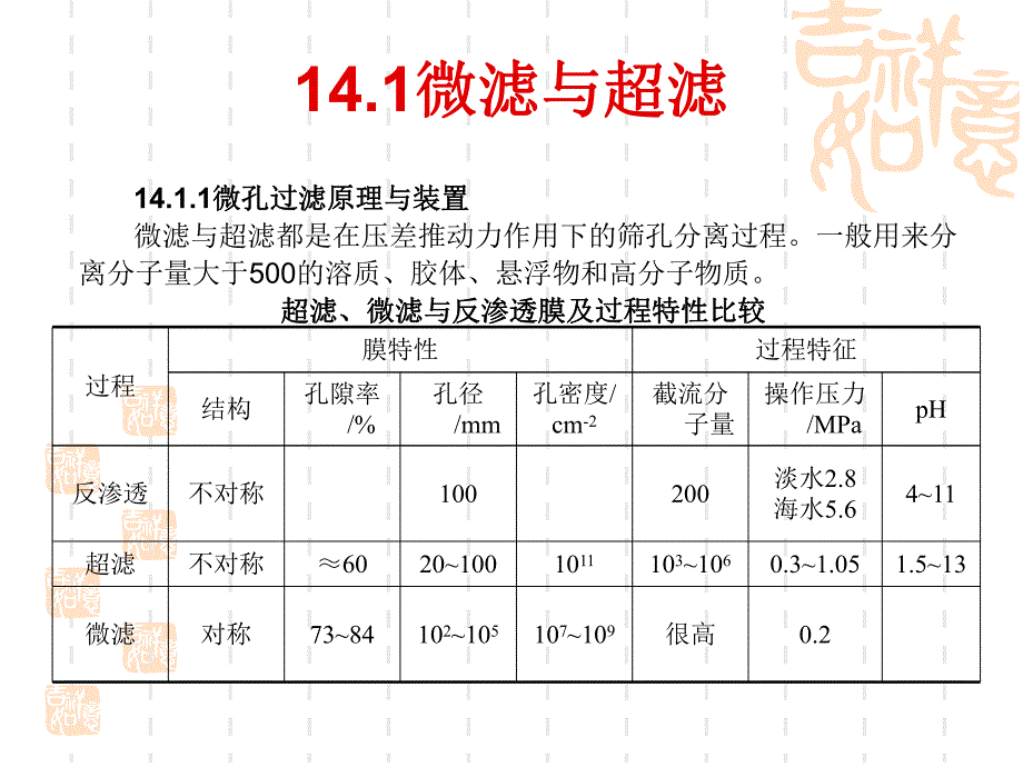 第14章膜法名师编辑PPT课件.ppt_第2页